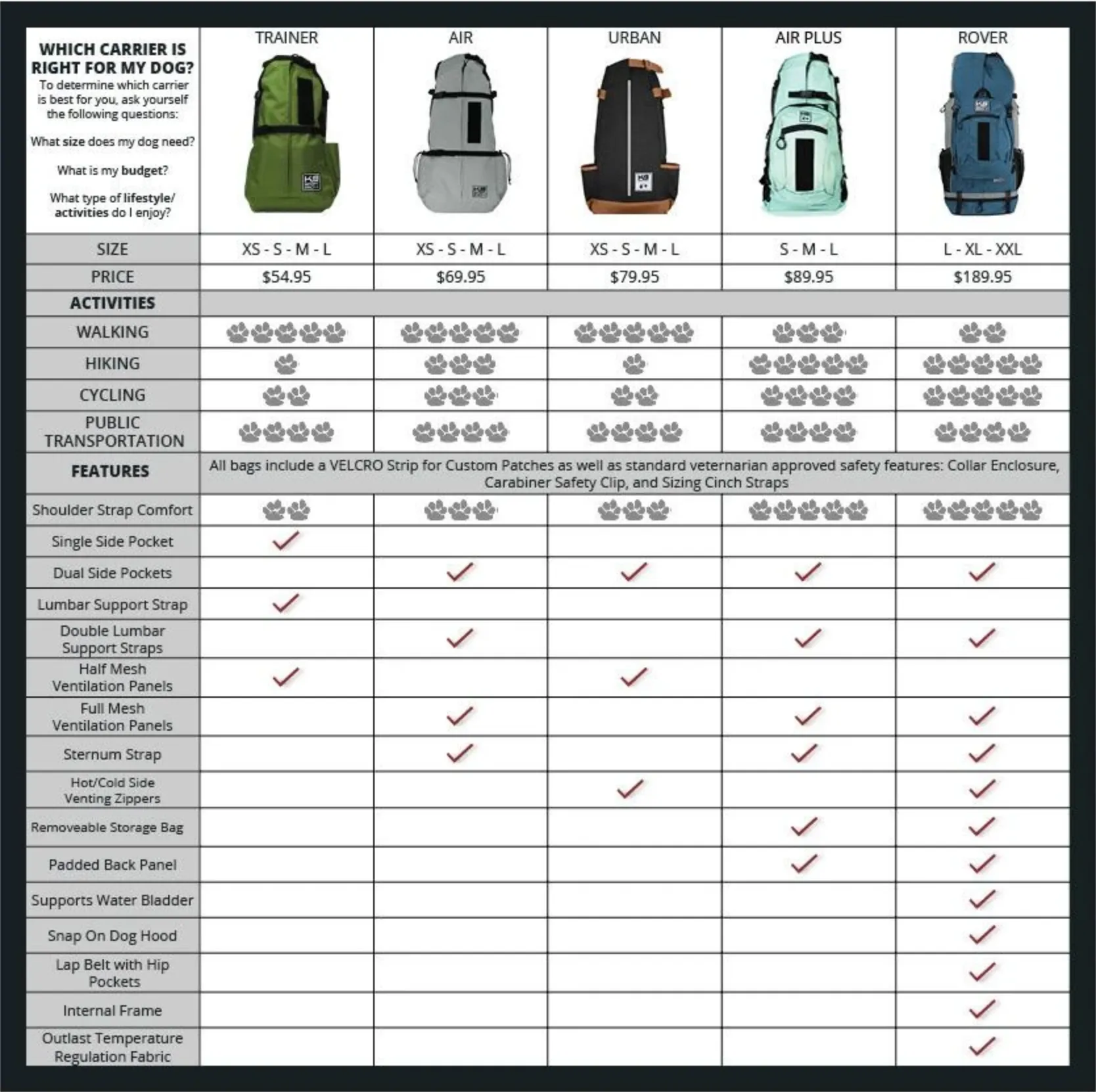 K9 Sport Sack® Air 2